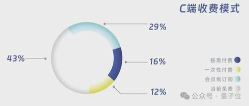 一、私服类型全景图谱，你的需求匹配哪一类？