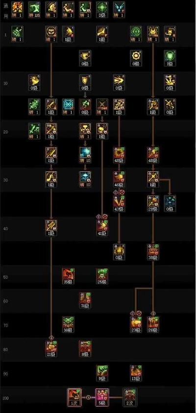 混沌魔灵加点2026新版，从SP分配到TP取舍，全场景最优解实测