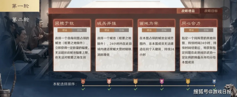 2026最新SLG军团类型匹配热门需求绝密攻略，破解阵容搭配困局