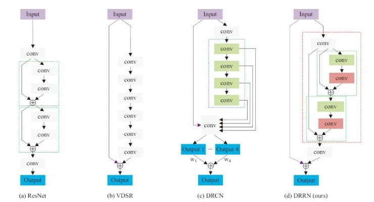 七煌网络类型深度揭秘，从协议栈到节点优化的完整指南