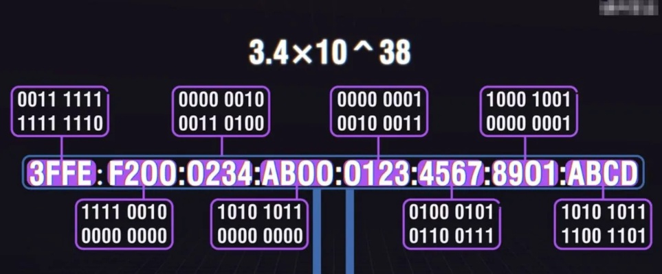 2026年传奇私服IP选型终极指南，高防BGP与多IP架构实战避坑