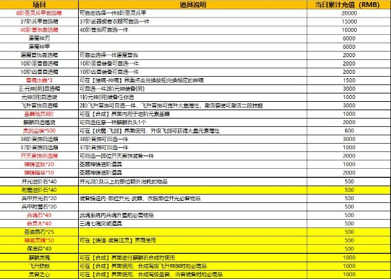 剑侠世界推广员体系彻底解密，2026年最新内部渠道、收益模型与封号避坑实战指南