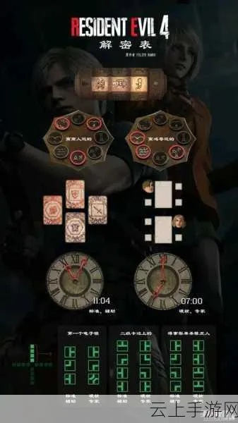 生化危机5操作卡顿/不跟手？2026终极优化指南+职业键位方案