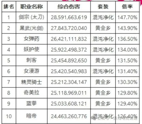 DQ10 7.0版本零氪金开荒全职业强度榜，2026年国际服搬砖实测数据