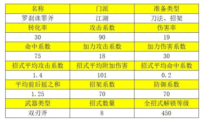 天罗舞还能玩吗？2026Q1数据解析+版本答案级配装指南