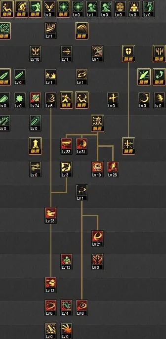 剑魂110级版本彻底起飞？2026最新加点装备全攻略与实战连招门道