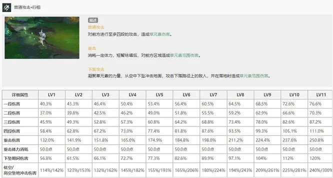2026草体系配装误区，90%玩家都踩过的精通阈值陷阱实测