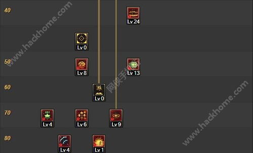 2026新春版本神枪手加点终极指南，漫游枪炮机械弹药全职业爆伤最大化方案