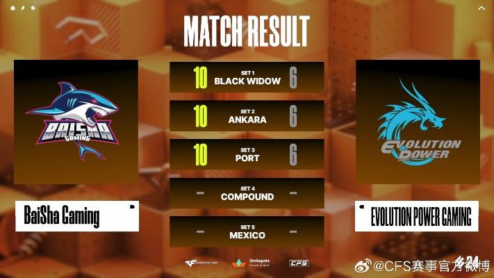 独联体电竞密码，2026年CIS战队碾压级打法风格全维度拆解