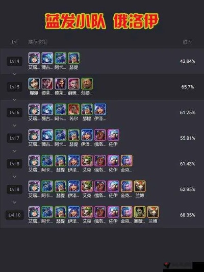 金铲铲S7三星类型红黑榜，数据揭秘2026赛季隐藏真神与版本陷阱