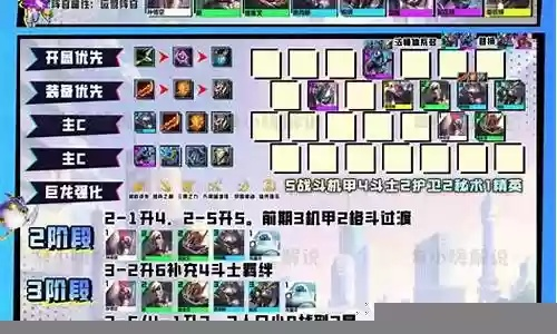 机甲王2026Q1竞技场暗榜，3套被低估的T0级反主流配装与克制链全解析