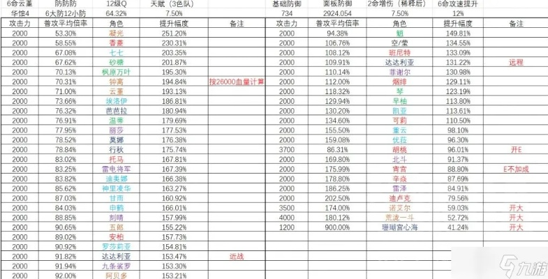 2026年非主流MM角色强度逆袭报告，3个月数据验证的冷门配装与隐藏机制全解析