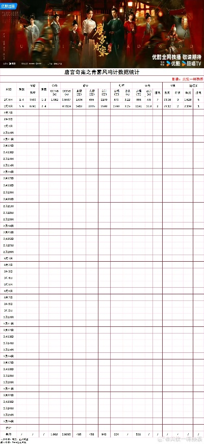 2026年1月新版10人大明宫，从入门到速通的实战心法与数据验证