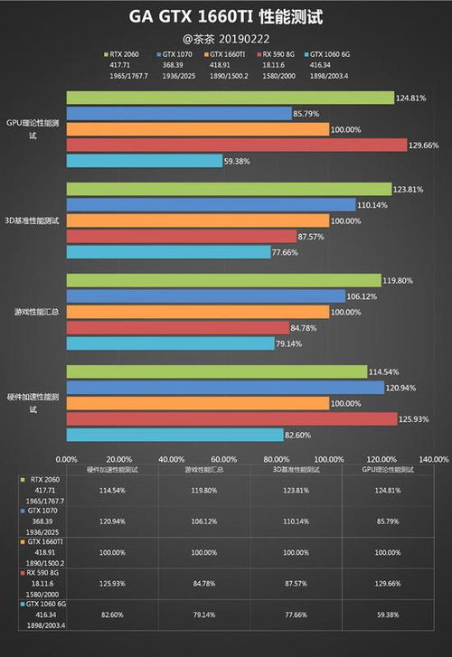 GTX 950还能战几年？2026年深度性能实测与升级决策指南