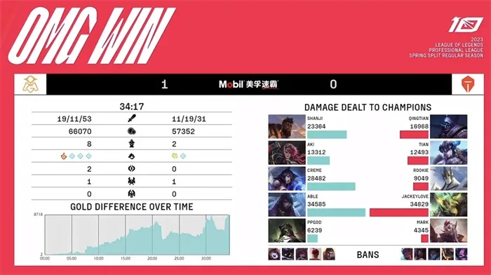 揭秘LMQ天赐体系，2026春季赛100%胜率背后的天赋密码