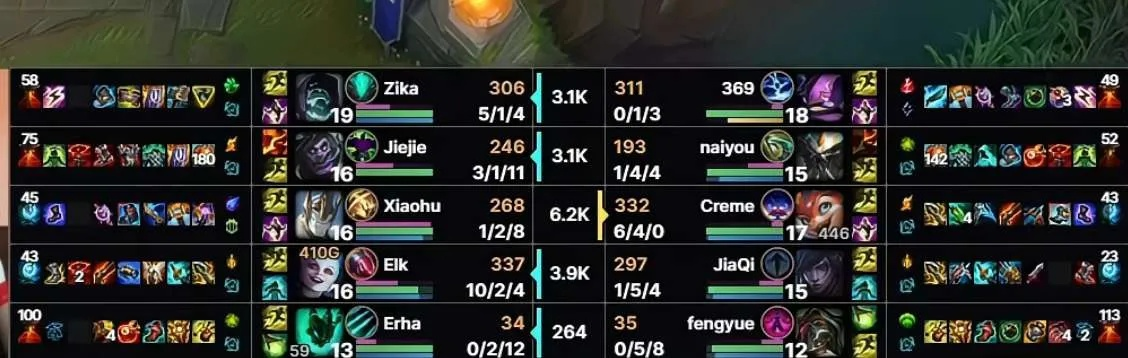 多塔英雄出装类型终极指南，2026年Q1数据揭秘胜率密码