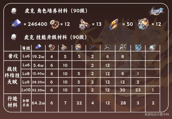 0命虎克真废了？2026年Q1最新虎克类型角色深度培养指南与实战强度分析