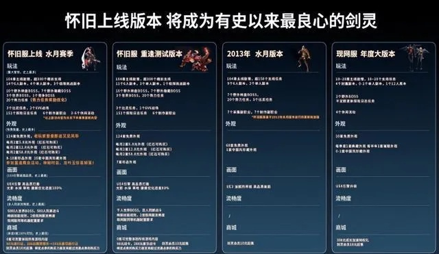 剑星玩法类型真的只有Beta构建？2026年Q1三大隐藏流派数据揭秘