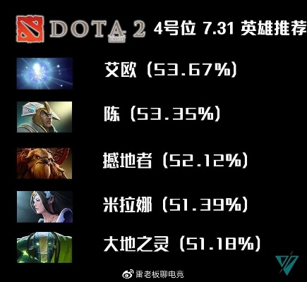 Dota178数据挖掘，2026年Q1上分英雄全解析