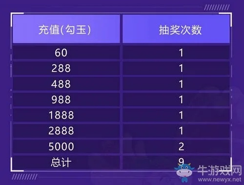 决战平安京典藏兑换红黑榜，2026年Q1实战数据曝光，这5个千万别换！