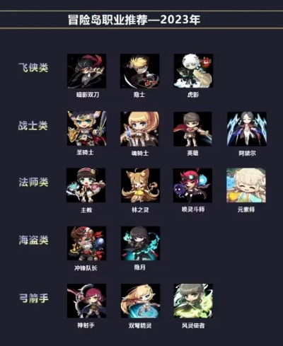 冒险岛2026职业强度大洗牌，新手秒懂的最强刷图王者TOP10