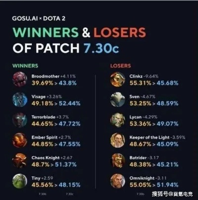 2026赛季英雄交锋数据揭秘，胜率飙升的4个冷门技巧与3大反制陷阱