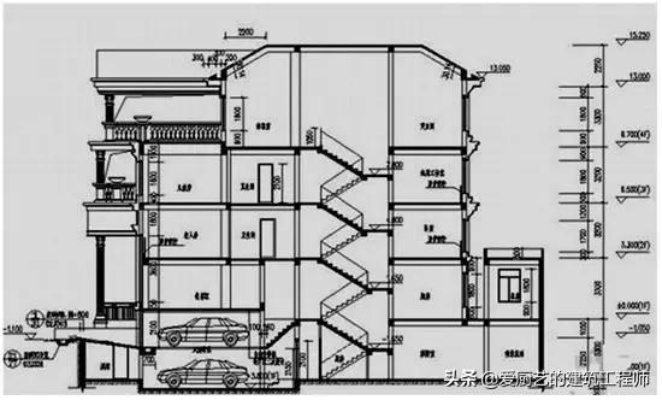 2026工程图纸识别革命，7大类型实战解码与避坑指南