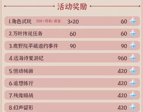 原神2.8前瞻兑换码绝版实录，3个100原石限时码获取路径与防失效指南