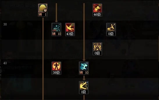 一、气功师，光之战士的加点奥义