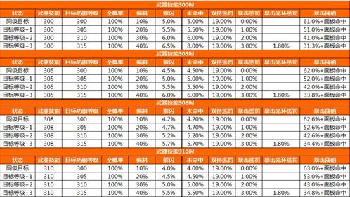 依琳娜量子队毕业标准是什么？2026年3月最新遗器阈值与实战手法全解