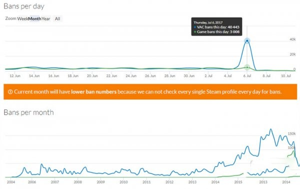 Steam夏促2020时间锁定，G胖打折日历+史低追踪秘籍