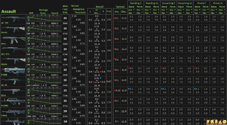 一、2026版本枪械强度天梯图，爆破模式实战数据