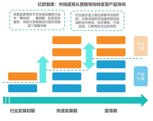 BOSS排名的四种底层逻辑