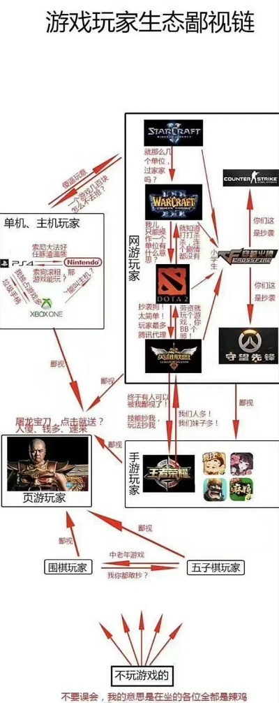 单机游戏类型底层逻辑，为什么某些类型天生耐玩