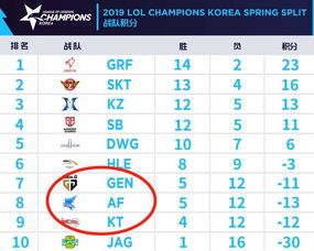 S8积分榜到底藏着多少秘密？2018赛季数据查询终极指南