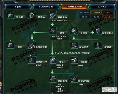 星际之剑2硬核玩家揭秘，科技树隐藏路线与外交欺诈战术