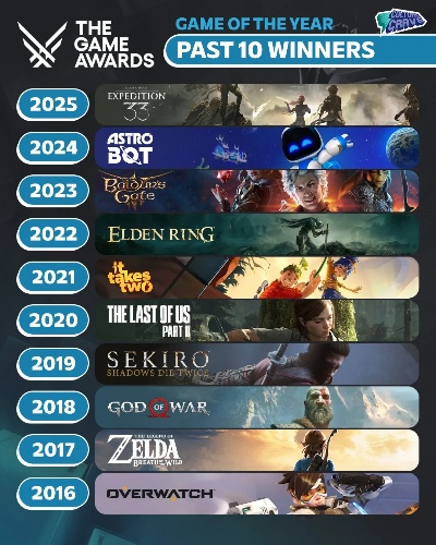 TGA 2012获奖游戏哪些值得2026年补票？全类别深度盘点与购买指南