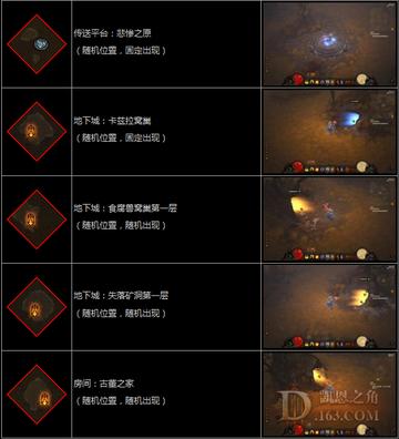 暗黑破坏神3剧情终极解密，2026赛季隐藏结局触发与速通全攻略