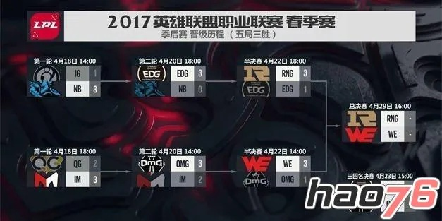 IPL5世界总决赛视频哪里看？2026年高清修复版资源全攻略与战术复盘