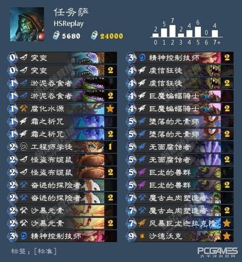 2026最新乱斗卡组胜率榜，这3套黑科技让你胜率暴涨80%实测数据