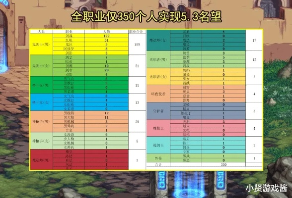 DNF领主之塔绝望层速通，2026版隐藏机制与职业克制全表