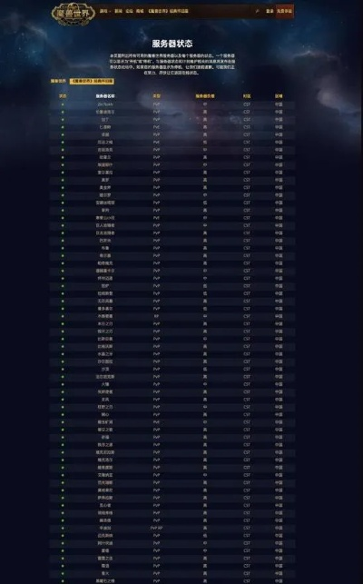 2026魔兽阵营比例实时查询，3步教你选对服务器避免鬼服