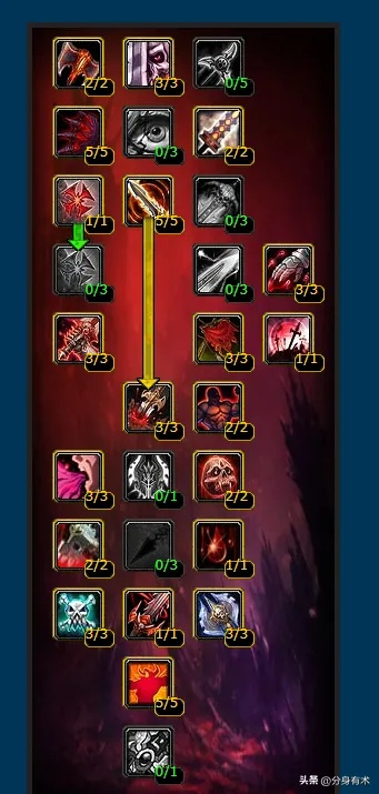 死亡骑士升级天赋终极抉择，血冰邪三系实测数据对比与2026最新Build推荐