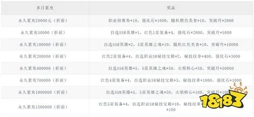 问道新手礼包2026最新暗改，首充党白嫖党必看的优先级算法