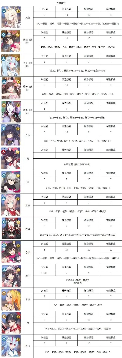 2026年Q1萌战神绝密档案，角色强度榜+三套隐藏T0阵容