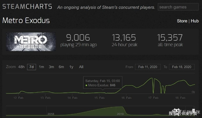 免费试玩≠完整体验？2026年游戏Demo与Beta测试核心差异全揭秘