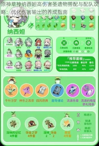 草神纳西妲2026实战培养全指南，从0命到满命的数据驱动配队与圣遗物选择