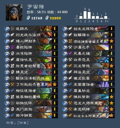 TI赛程新霸主出炉！Nigma强势击败Aurora，精彩对决不容错过！