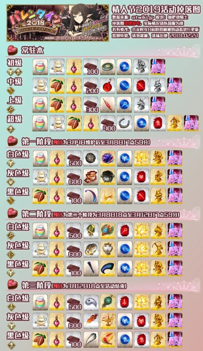 2026FGO情人节活动终极指南，从AP规划到高难本通关的7个实战技巧