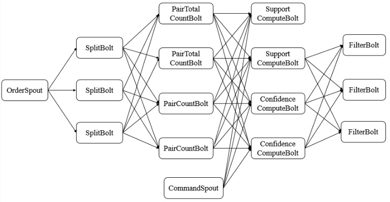 死亡FLAG的拓扑学结构